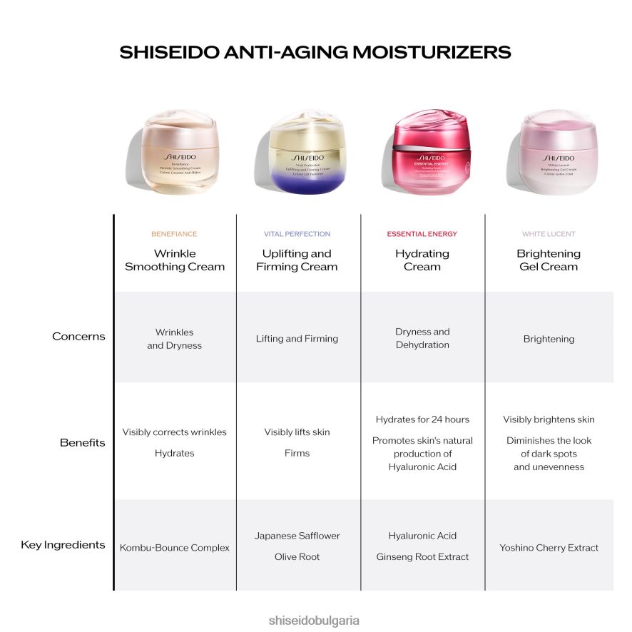 грижа за кожата Shiseido повдигащ и стягащ крем DJ08T424